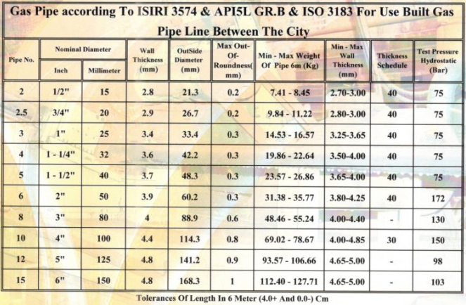 جدول وزن و سایز لوله گازی سپنتا API با استاندارد 3574